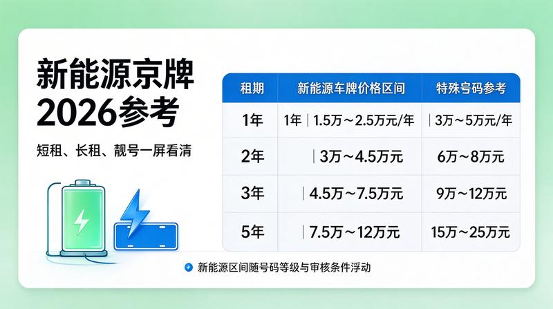 2026年京牌政策解析